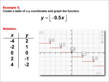 Math Example--Special Functions--Step Functions in Tabular and Graph Form: Example 5