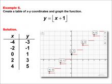 Math Example--Special Functions--Step Functions in Tabular and Graph Form: Example 6