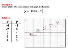 Math Example--Special Functions--Step Functions in Tabular and Graph Form: Example 9