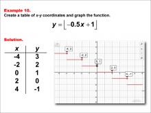 Math Example--Special Functions--Step Functions in Tabular and Graph Form: Example 10