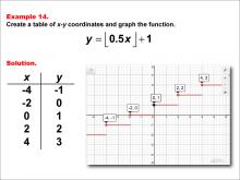 Math Example--Special Functions--Step Functions in Tabular and Graph Form: Example 14