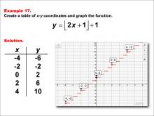 Math Example--Special Functions--Step Functions in Tabular and Graph Form: Example 17