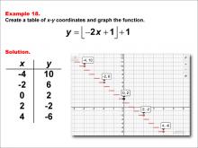 Math Example--Special Functions--Step Functions in Tabular and Graph Form: Example 18