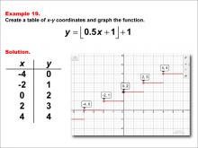 Math Example--Special Functions--Step Functions in Tabular and Graph Form: Example 19