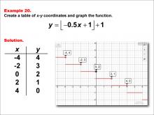 Math Example--Special Functions--Step Functions in Tabular and Graph Form: Example 20