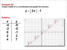Math Example--Special Functions--Step Functions in Tabular and Graph Form: Example 22