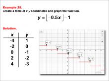 Math Example--Special Functions--Step Functions in Tabular and Graph Form: Example 25