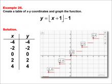 Math Example--Special Functions--Step Functions in Tabular and Graph Form: Example 26