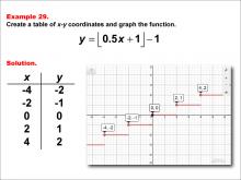 Math Example--Special Functions--Step Functions in Tabular and Graph Form: Example 29