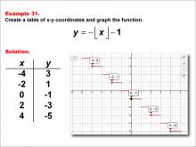 Math Example--Special Functions--Step Functions in Tabular and Graph Form: Example 31