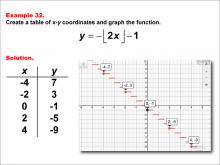 Math Example--Special Functions--Step Functions in Tabular and Graph Form: Example 32