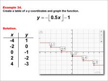 Math Example--Special Functions--Step Functions in Tabular and Graph Form: Example 34