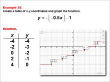 Math Example--Special Functions--Step Functions in Tabular and Graph Form: Example 35