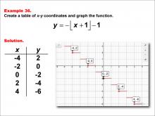 Math Example--Special Functions--Step Functions in Tabular and Graph Form: Example 36