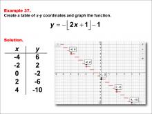 Math Example--Special Functions--Step Functions in Tabular and Graph Form: Example 37
