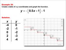 Math Example--Special Functions--Step Functions in Tabular and Graph Form: Example 39