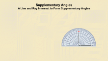 Animated Math Clip Art--Angle Concepts--Supplementary Angles