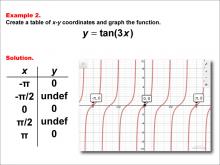 Math Example--Trig Concepts--Tangent Functions in Tabular and Graph Form: Example 2