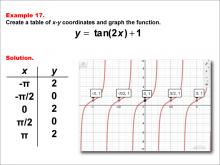 Math Example--Trig Concepts--Tangent Functions in Tabular and Graph Form: Example 17