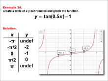 Math Example--Trig Concepts--Tangent Functions in Tabular and Graph Form: Example 34