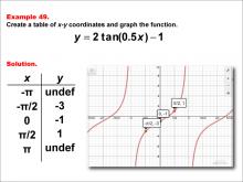 Math Example--Trig Concepts--Tangent Functions in Tabular and Graph Form: Example 49