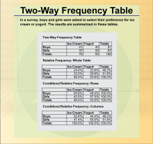 Math Clip Art--Statistics and Probability--Two-Way Frequency Table--Image 1