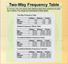 Math Clip Art--Statistics and Probability--Two-Way Frequency Table--Image 5