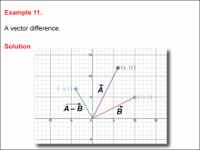 Math Example--Vectors--Example 11