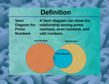 Video Definition 37--Primes and Composites--Venn Diagram of Primes and Composites