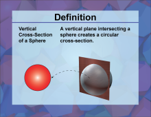 Video Definition 51--3D Geometry--Vertical Cross-Section of a Sphere