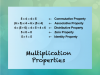 INSTRUCTIONAL RESOURCE: Tutorial: Multiplication Properties